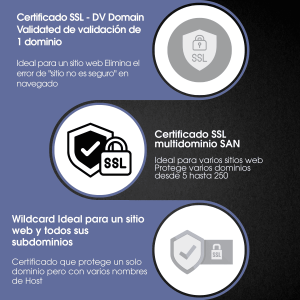 Certificados SSL