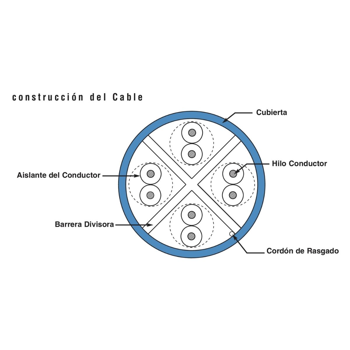 Bobina Panduit NUC6C04BU-FE – Cable Horizontal UTP Cat6 / 4 Pares / 305 m / Azul - Image 3
