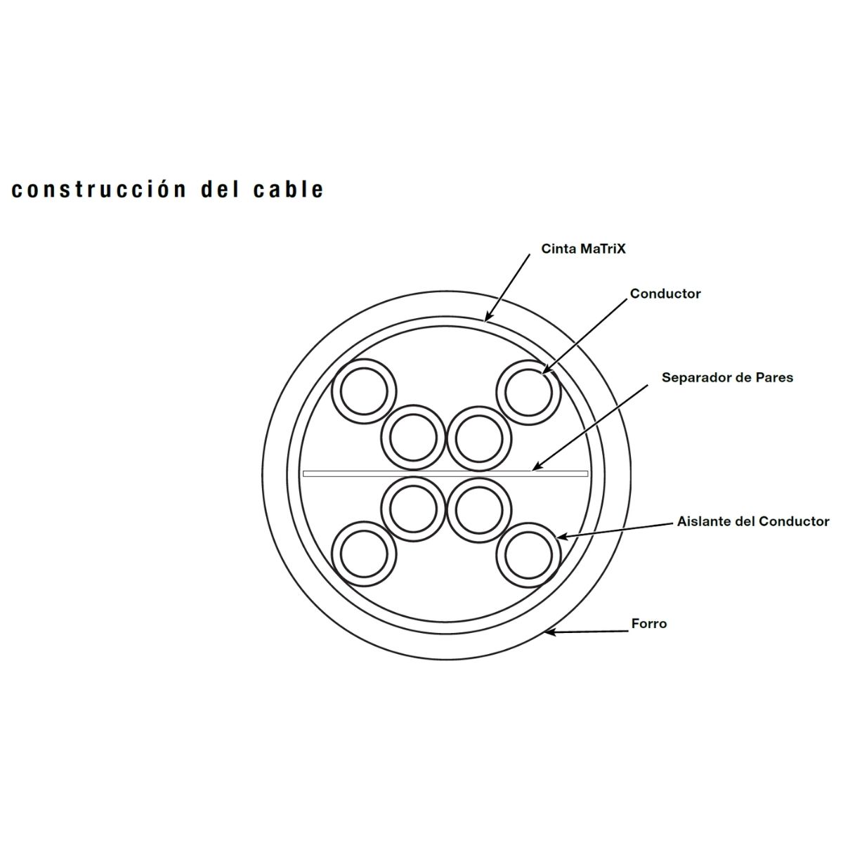 Bobina Panduit PUL6AHD04BU-EG – Cable Horizontal UTP Cat6A / 4 Pares / 305 m / Azul - Image 5